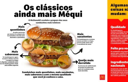 infografico_mcdonalds