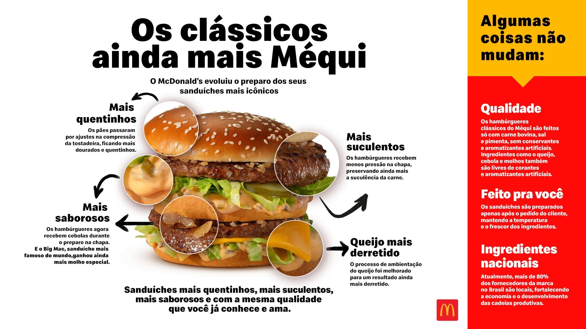 infografico_mcdonalds